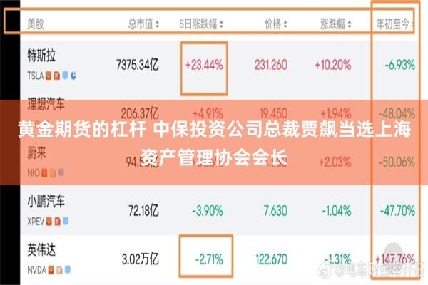 黄金期货的杠杆 中保投资公司总裁贾飙当选上海资产管理协会会长